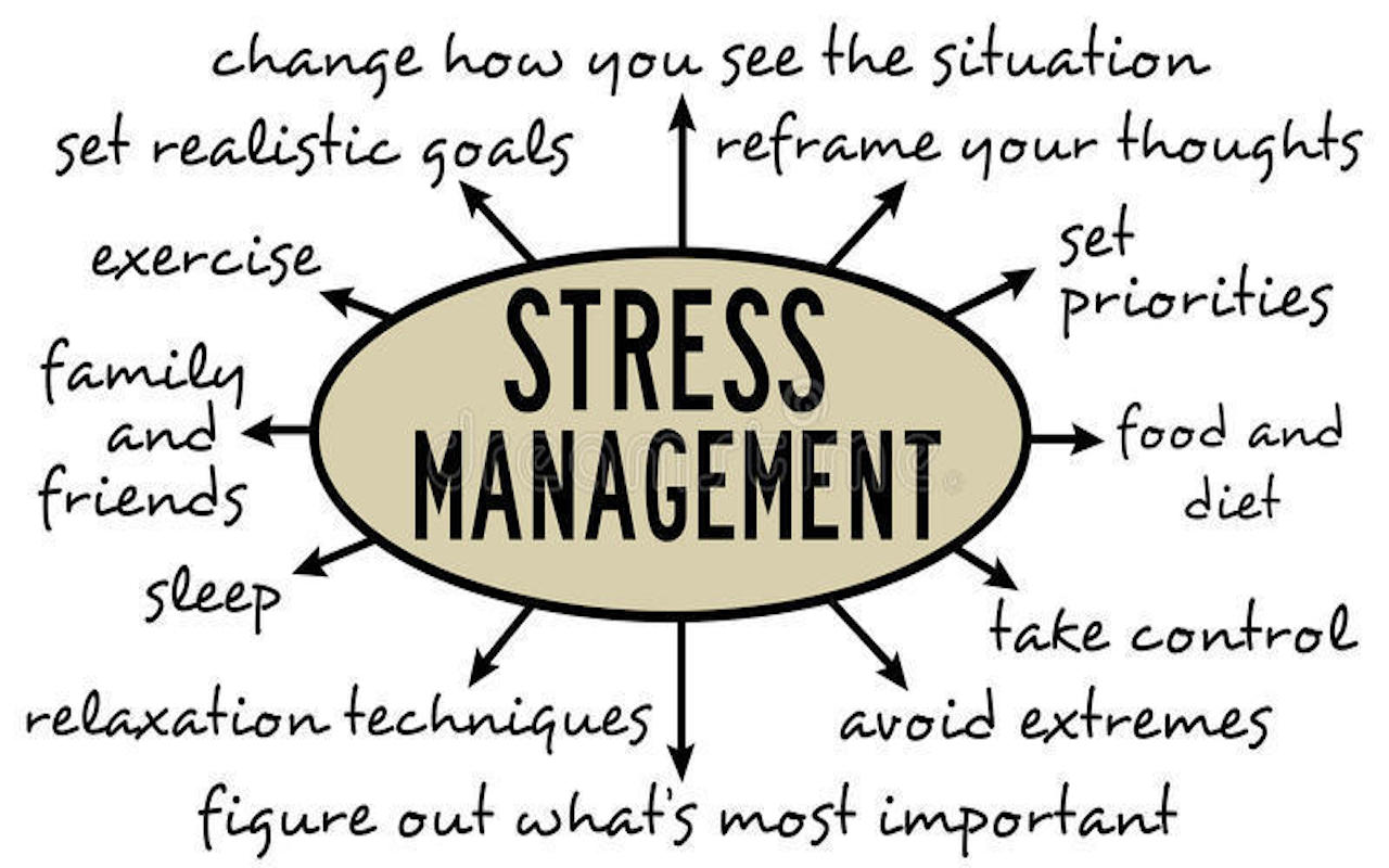 stress-management-basics-barbados-today