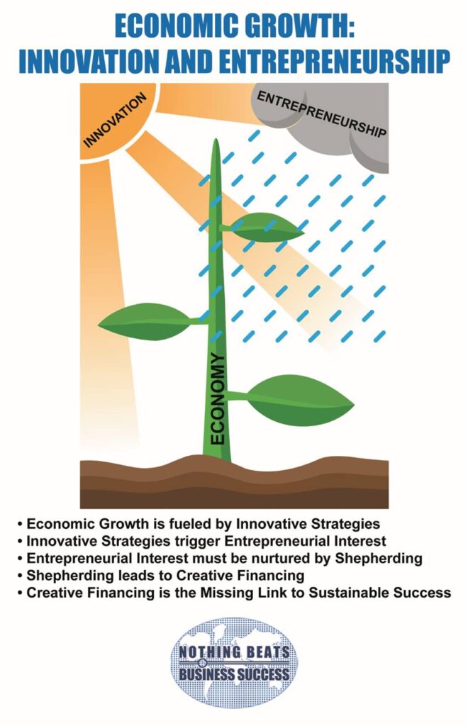 Economic growth: Innovation and entrepreneurship - Barbados Today