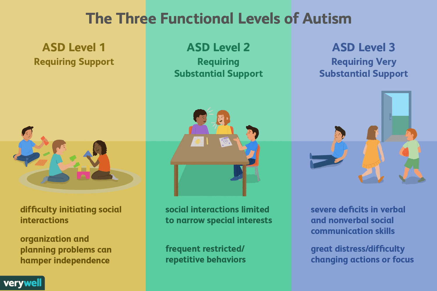 Signs Of Mild Autism In 5 Year Old Boy