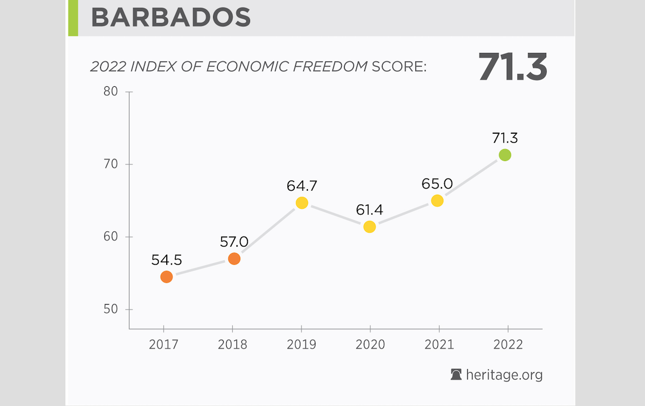 LGBTQ+ Travel Safety Index: 203 Countries Ranked in 2023