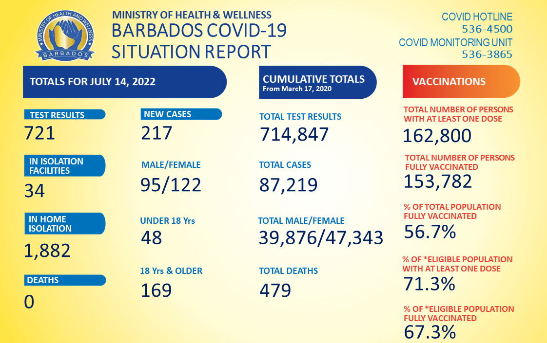 It S Madam Justice Griffith Barbados Today   DASHBOARD July 14 2022 