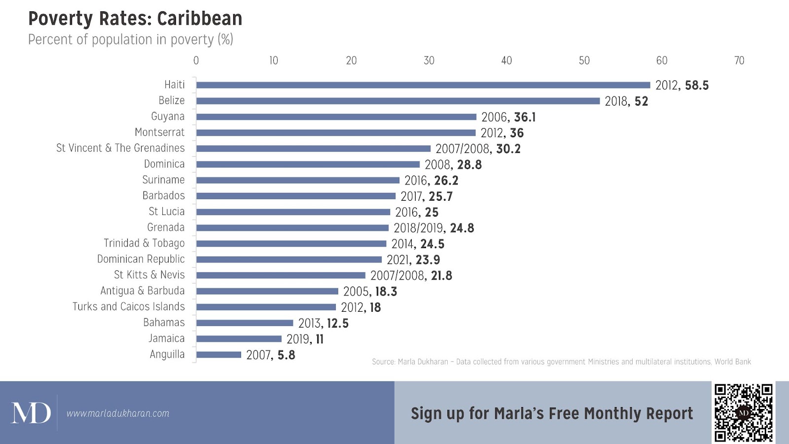 Addressing the Data Gap: The Importance of Measuring Poverty in the Caribbean