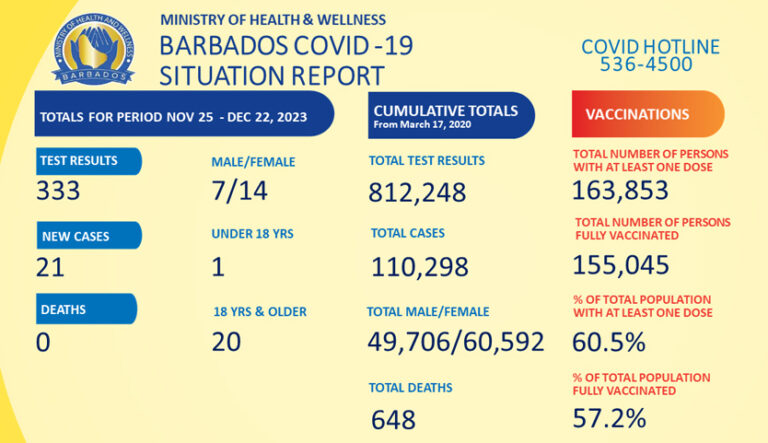 COVID-19 cases rise