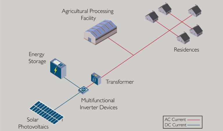 #BTSpeakingOut – Consider  mini-power grids