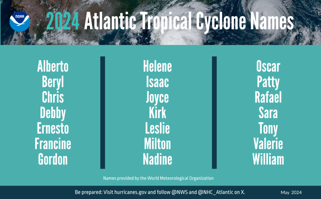 NOAA Predicts Active 2024 Hurricane Season with Above-Average Activity