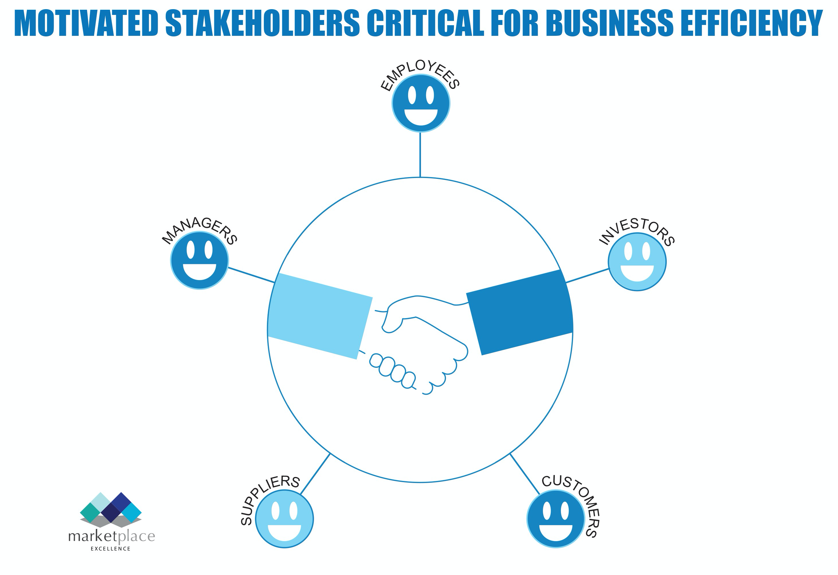 Optimizing Business Efficiency Through Stakeholder Motivation in the Caribbean: A Practical Perspective