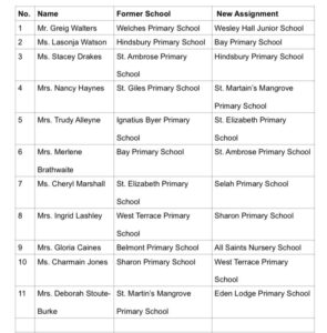 Sixteen primary and secondary school principals reassigned for new school year