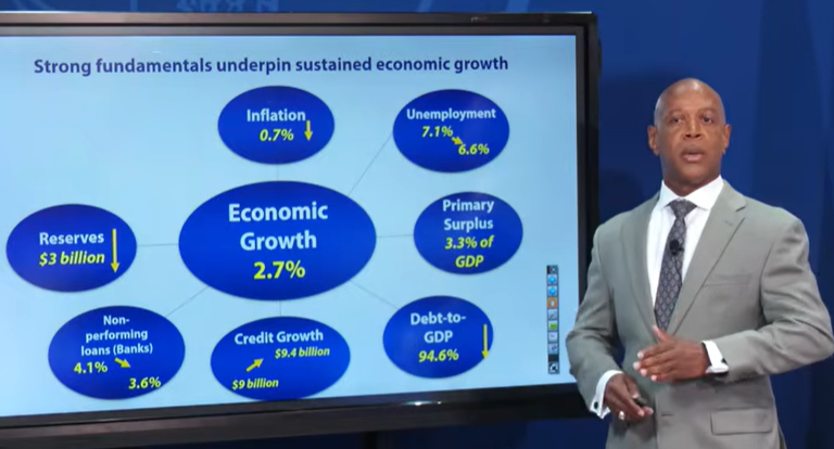 Central Bank hails lower debt, falling inflation, stronger fiscal balance  